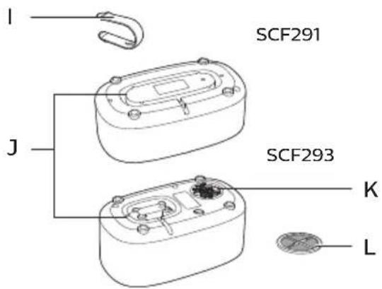 PHILIPS Avent SCF291 - Description générale - 6