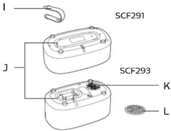 PHILIPS Avent SCF291 - 一般說明 - 6