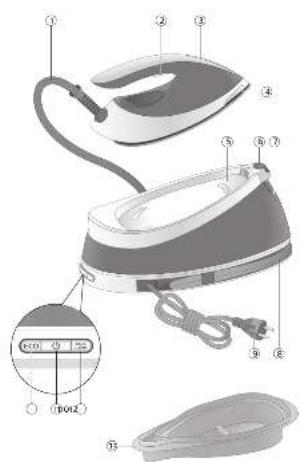 PHILIPS Perfectcare Compact GC7844 - 3