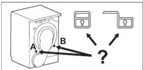 ELECTROLUX EW7H5858EB - Pour débloquer les verrous à l'arrêté du tambour : - 2