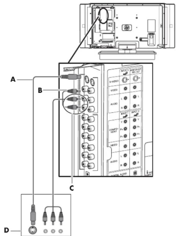 HP Pavilion LC2600N - Input 3 has both S-video and AV video connectors, which share L/R audio connectors. Connect only one video input for Input 3. - 1
