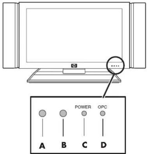 HP Pavilion LC2600N - Emplacements des boutons et des connecteurs du téléviseur - 1