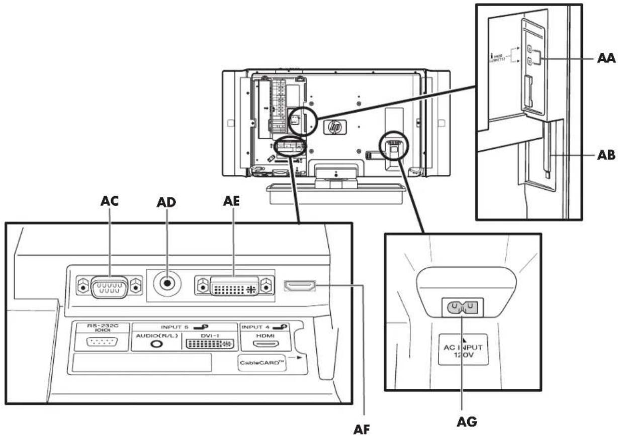 HP Pavilion LC2600N - Rear TV connectors (continued) - 1