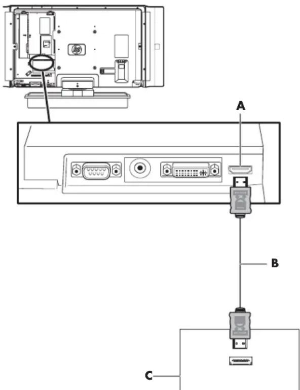 HP Pavilion LC2600N - Conexión de un dispositivo HDMI - 1