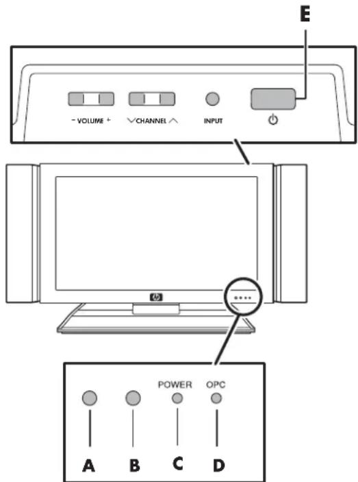 HP Pavilion LC2600N - Encendido y apagado (en espera) del televisor - 1