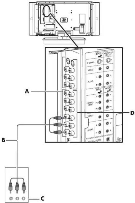 HP Pavilion LC2600N - Connexion du cable ou du satellite à l'aide d'un boîtier décodeur - 4