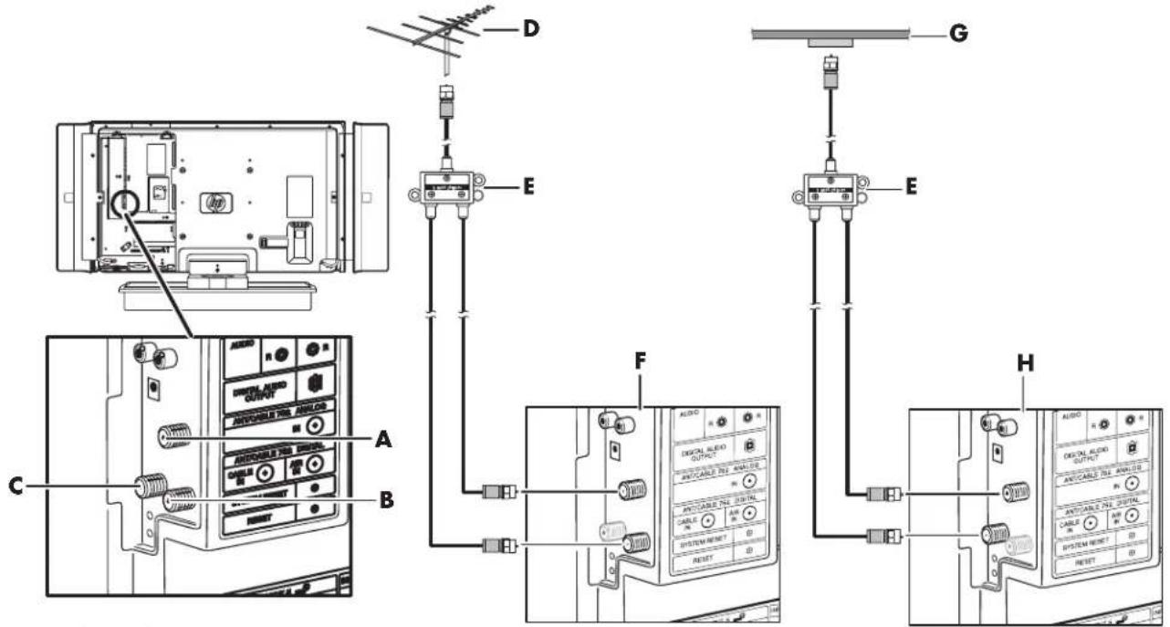 HP Pavilion LC2600N - Connecting the cable TV or the air broadcast antenna - 2