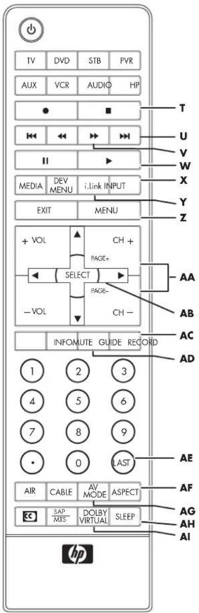 HP Pavilion LC2600N - Identifying the remote control buttons - 2
