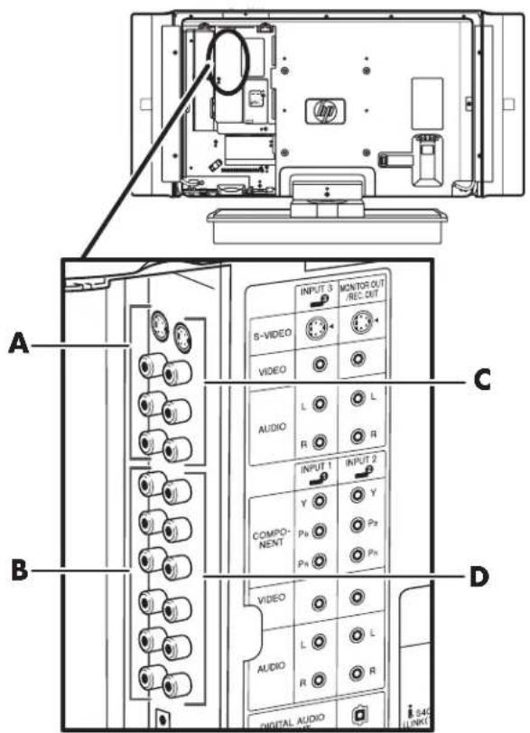 HP Pavilion LC2600N - Rear TV connectors - 1