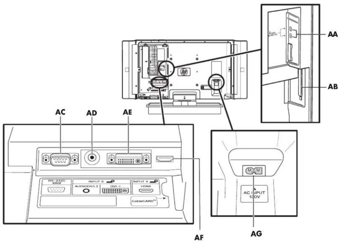 HP Pavilion LC2600N - Connecteurs à l'arrière du téléviseur - 4