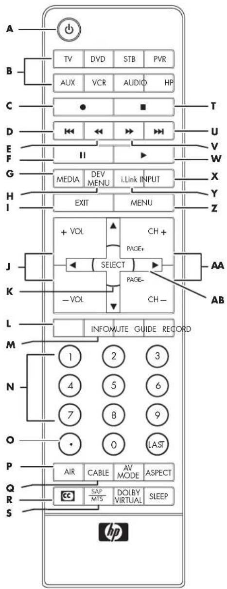 HP Pavilion LC2600N - Identifying the remote control buttons - 1