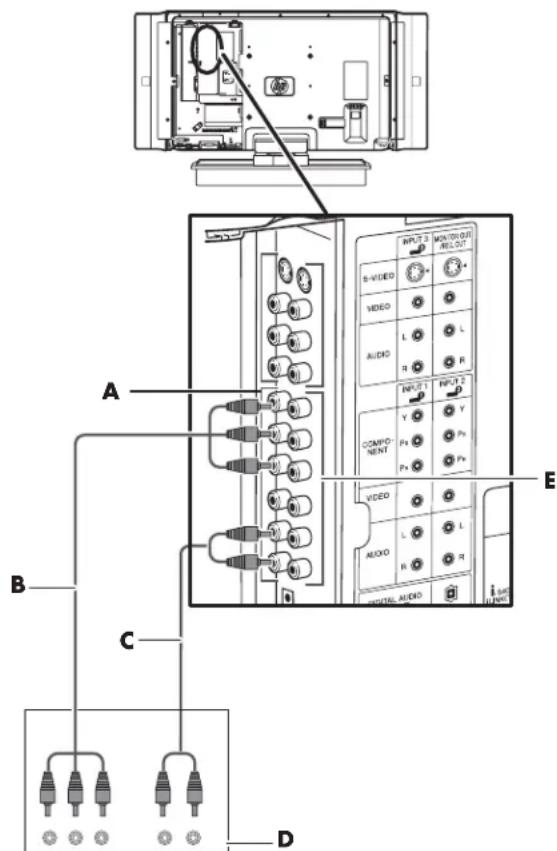 HP Pavilion LC2600N - Raccordement d'un périphérique composant - 1