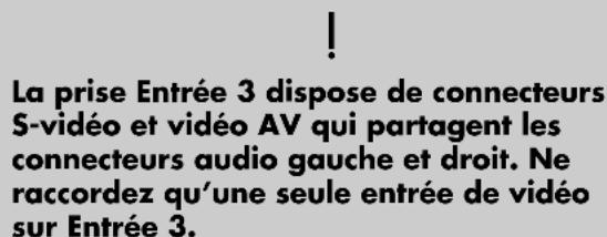 HP Pavilion LC2600N - Raccordement d'un périphérique S-video ou video AV - 1