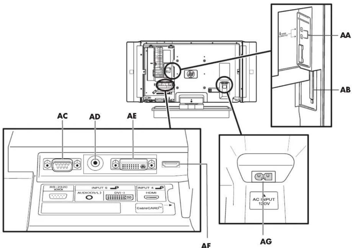 HP Pavilion LC2600N - Conectores posteriores del televisor - 4