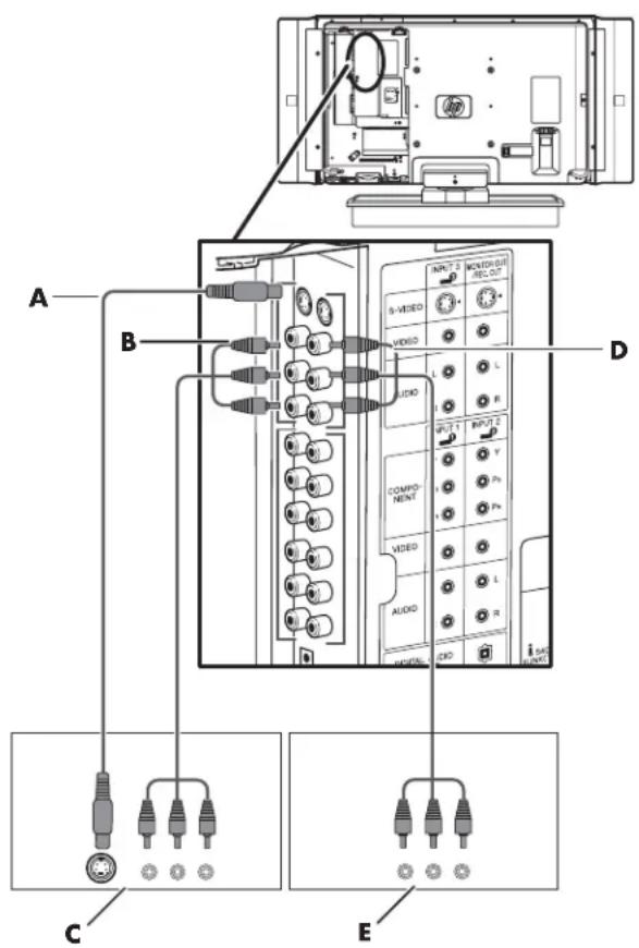 HP Pavilion LC2600N - Connecting a VCR for recording - 1