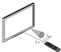 HP Pavilion LC2600N - Operating the TV or the Selected Device - 2