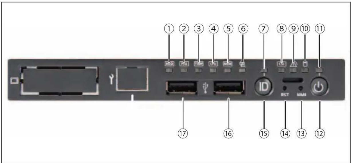 FUJITSU Primergy TX2540 M1 - La face avant du serveur - 1