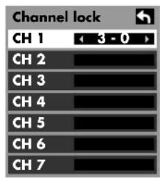 HP Pavilion PE4200N - Channel (block channel selection) - 4