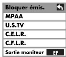 HP Pavilion PE4200N - Blocage d'une émission - 4