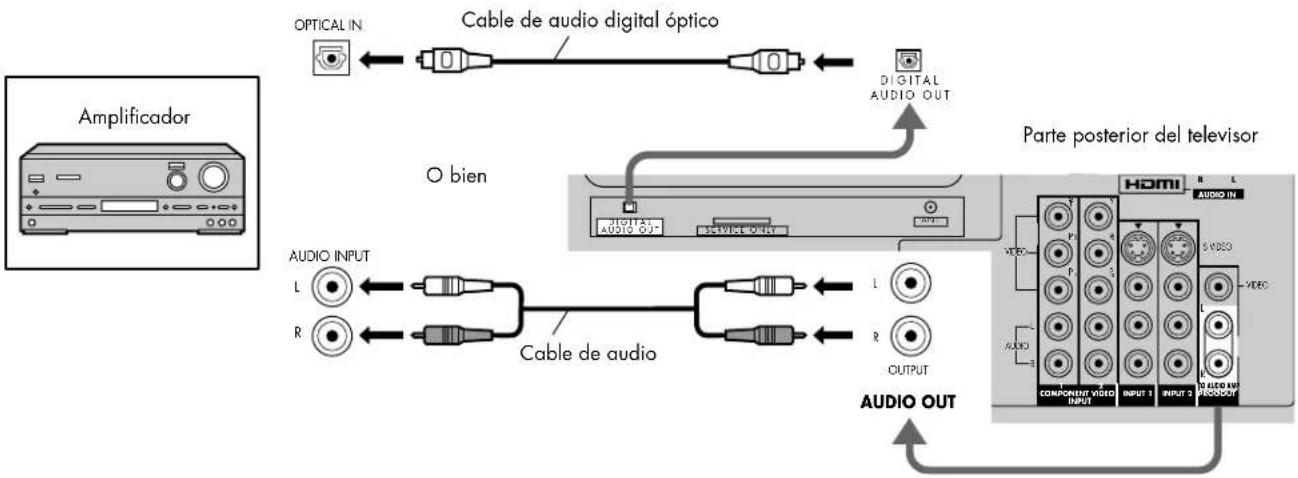 HP Pavilion PE4200N - Conexión de un amplíficator - 1