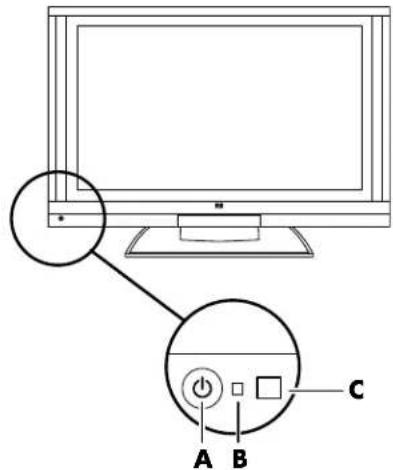 HP Pavilion PE4200N - Turning the TV On or Off - 2