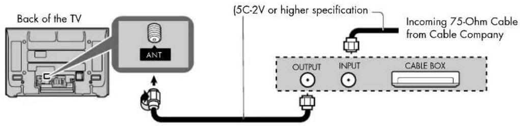 HP Pavilion PE4200N - Connecting a cable box: - 1