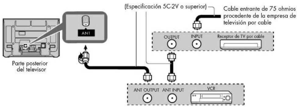 HP Pavilion PE4200N - Conexión de un receptor de cable: - 2