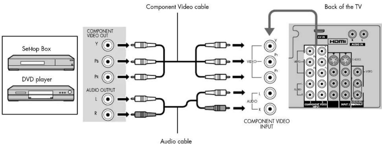 HP Pavilion PE4200N - Connecting a Set-top Box or DVD - 1