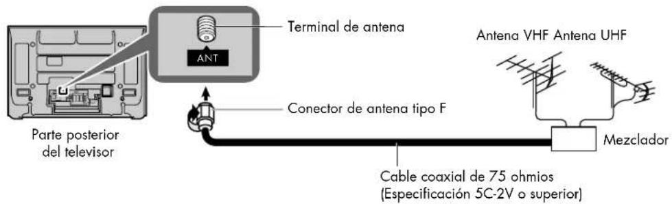 HP Pavilion PE4200N - Conexión de la antenna - 1