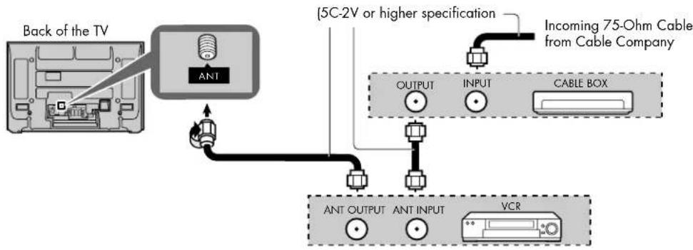 HP Pavilion PE4200N - Connecting a cable box and VCR: - 1