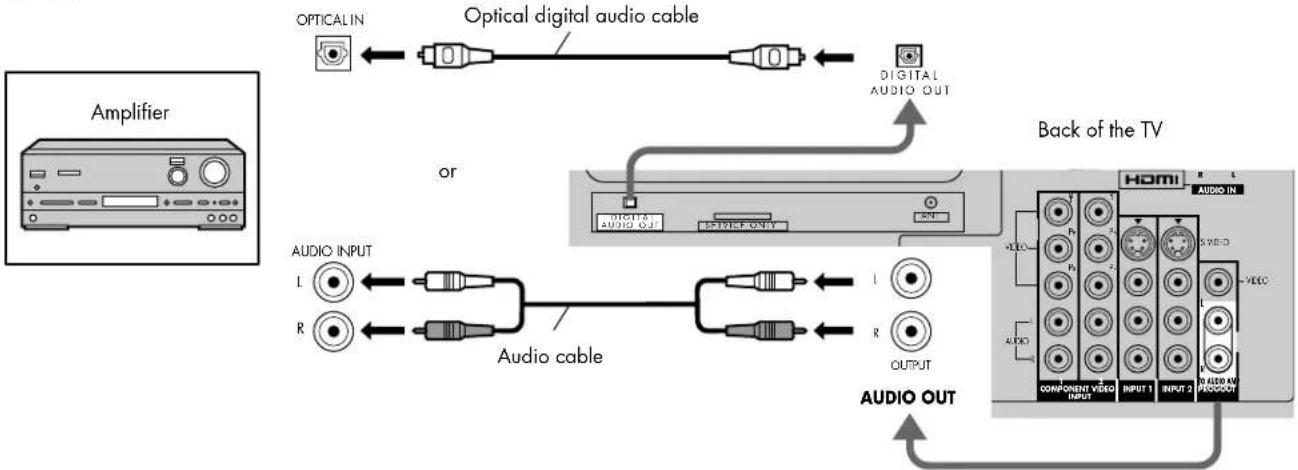 HP Pavilion PE4200N - Connecting the Amplifier - 1