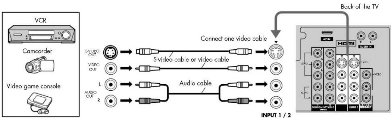 HP Pavilion PE4200N - Connecting the Video Input - 1