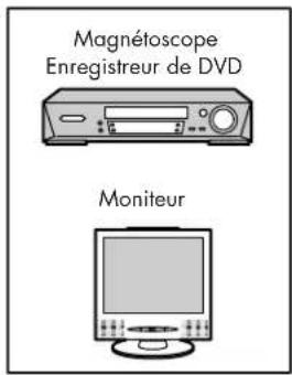HP Pavilion PE4200N - Connexion de la sortie d'un programme - 1