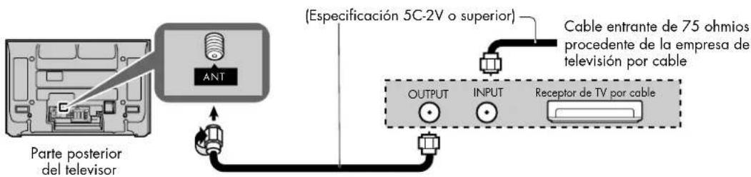 HP Pavilion PE4200N - Conexión de un receptor de cable: - 1