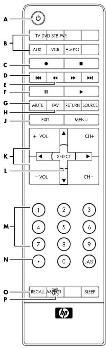 HP Pavilion PE4200N - Using the Remote Control - 2