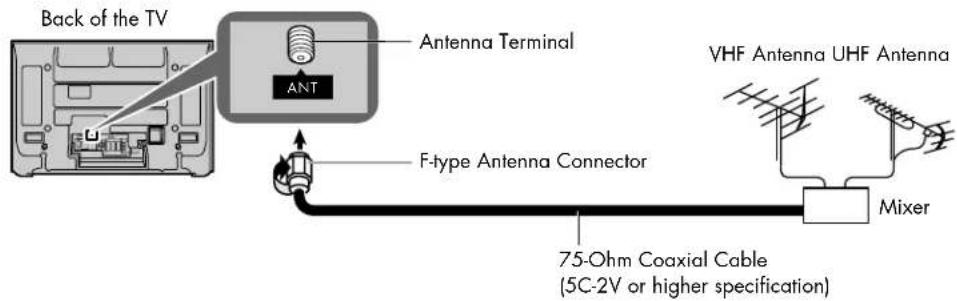 HP Pavilion PE4200N - Connecting the Antenna - 1