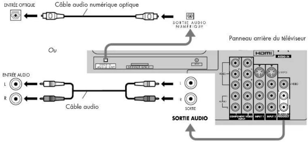 HP Pavilion PE4200N - Connexion de l'amplificateur - 2