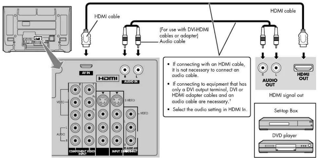 HP Pavilion PE4200N - Connecting HDMI - 1