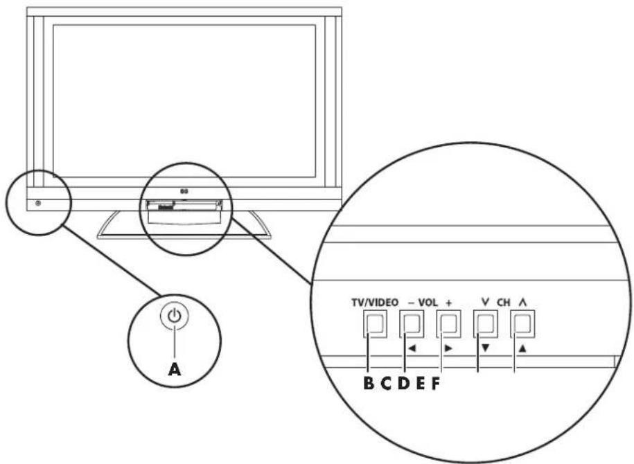 HP Pavilion PE4200N - Boutons du téléviseur - 1