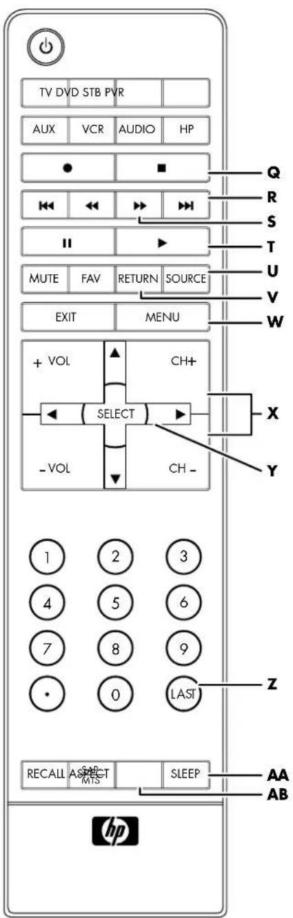 HP Pavilion PE4200N - Using the Remote Control - 3