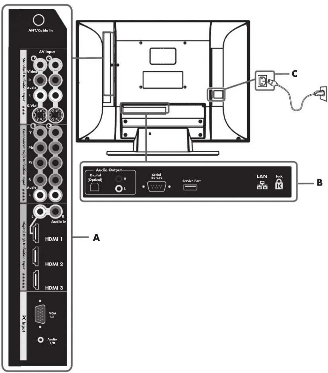 HP MediaSmart SL4278N - Connecteurs du téléviseur - 1