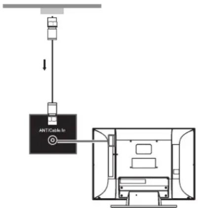 HP MediaSmart SL4278N - ATTENTION: Mettez le téléviseur et tous les autres composants raccordes hors tension avant de fixer ou de raccorder l'antenne ou le cable. - 1
