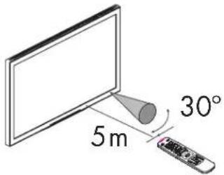 HP MediaSmart SL4278N - Uso del mando a distancia - 1