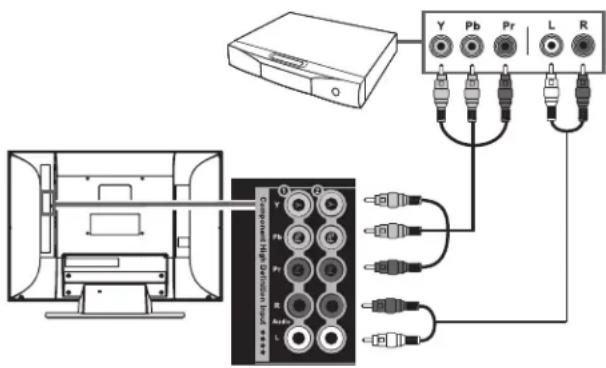 HP MediaSmart SL4278N - Conexión de equipos de alta definición con cables de componente - 1