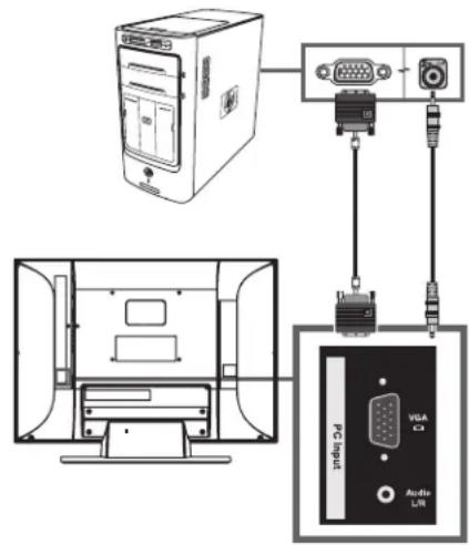 HP MediaSmart SL4278N - Conexión de un PC - 4