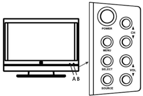 HP MediaSmart SL4278N - Locating TV Controls and Connectors - 1