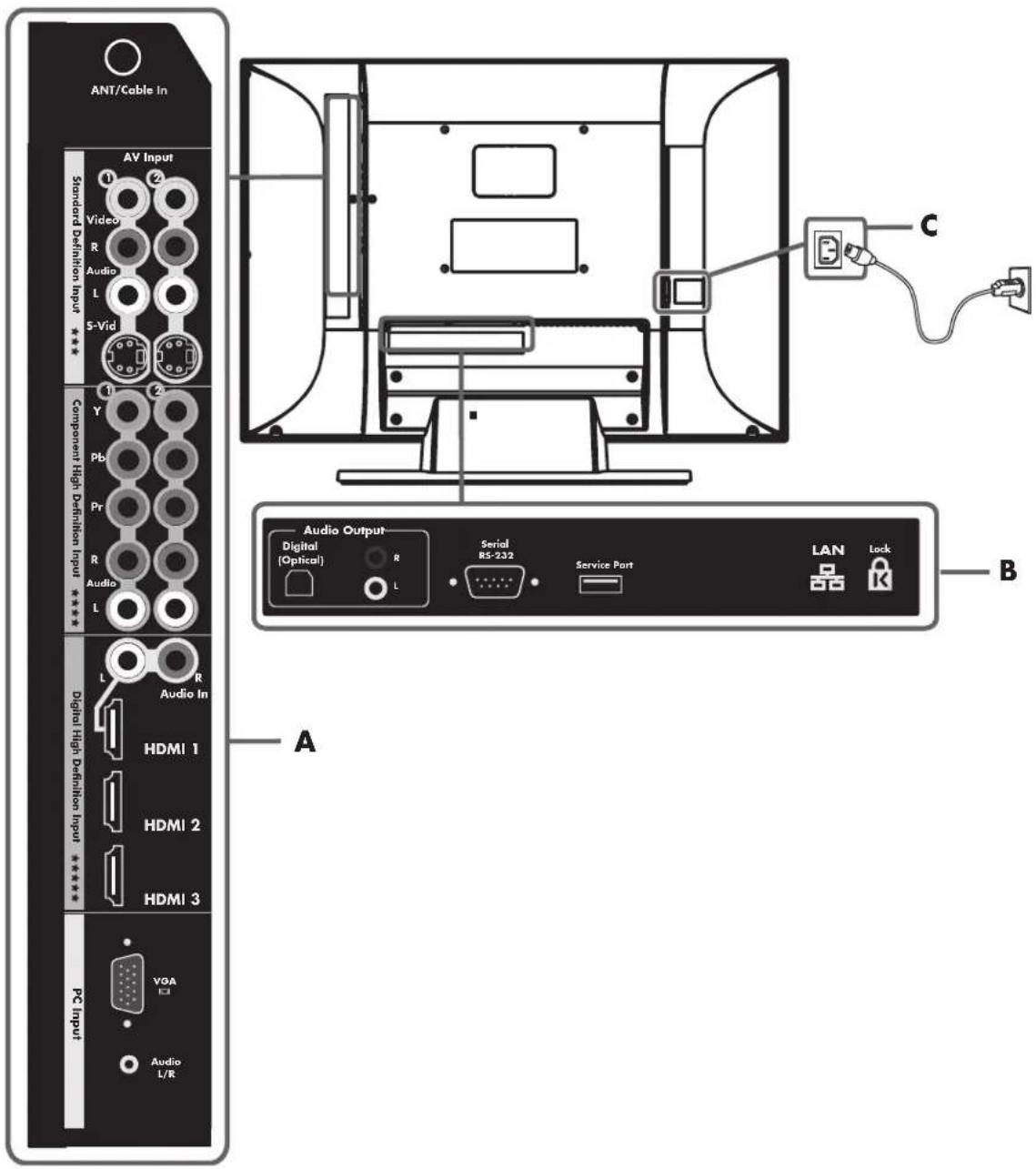 HP MediaSmart SL4278N - TV connectors - 1