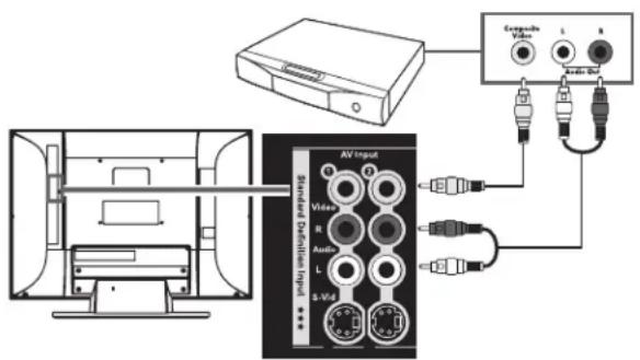 HP MediaSmart SL4278N - ! The S-Vid and Video connectors share the audio connectors in the set. Do not connect video cables to both the S-Vid and Video connectors in a set. - 2