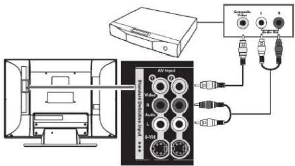 HP MediaSmart SL4278N - ■Component High Definition Input: - 3