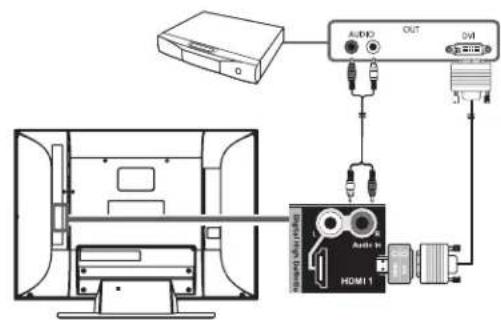 HP MediaSmart SL4278N - Connexion d'un équipement numérique haute définition à l'aide d'un cable DVI - 1